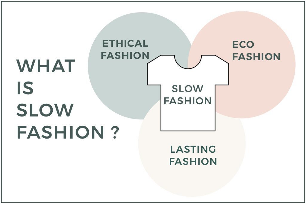 What is slow fashion?